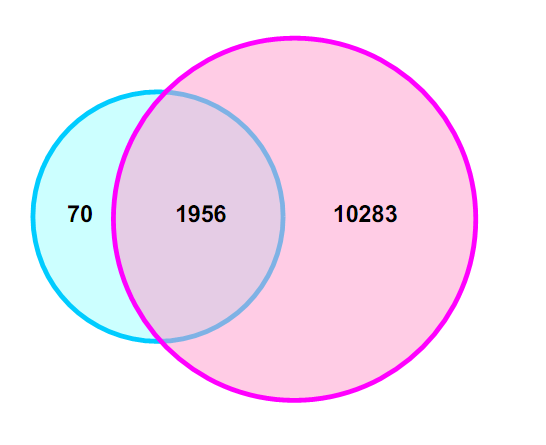 RNA-Seq_HighSensitivity